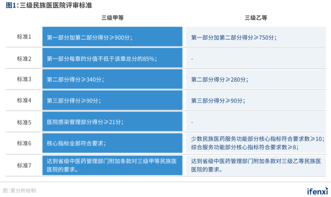 人流医院预约