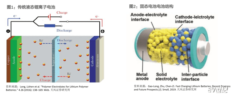 电池组配件与非织造布设备的关系