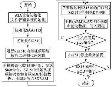 mpeg压缩技术有什么优点