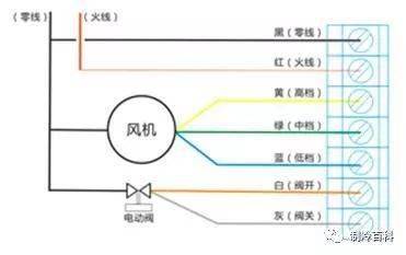 风机盘管高中低接线图