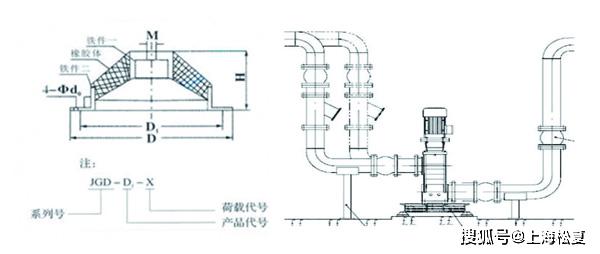 水泵减震器选型依据