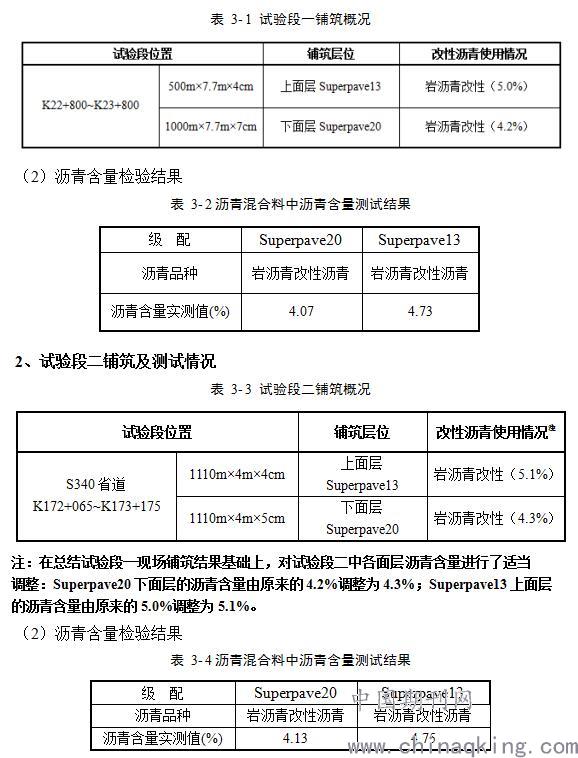 岩沥青缺点