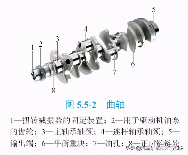 连杆瓦和曲轴瓦的区别