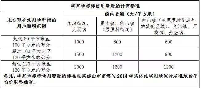 空置的宅基地怎么补偿,空置宅基地的补偿策略与定性分析解释定义——豪华版探讨,最新热门解答落实_MP90.878