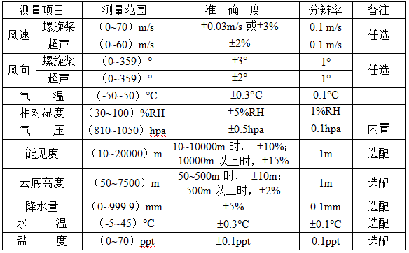 温度仪表套什么定额