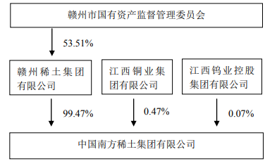 再生料生产需要环保证吗