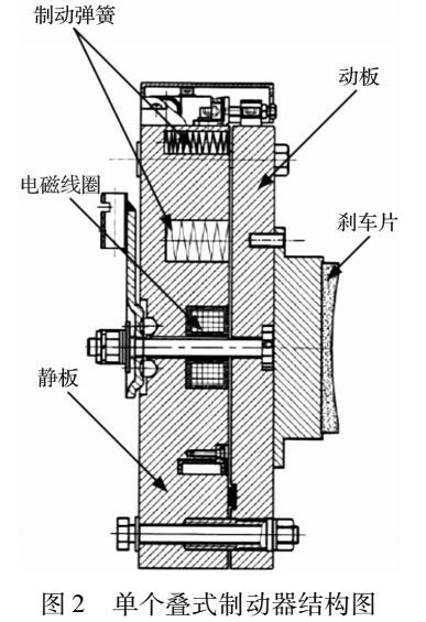 云台结构原理