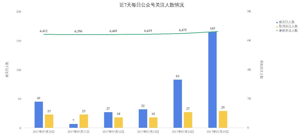 红外线灯罩的作用