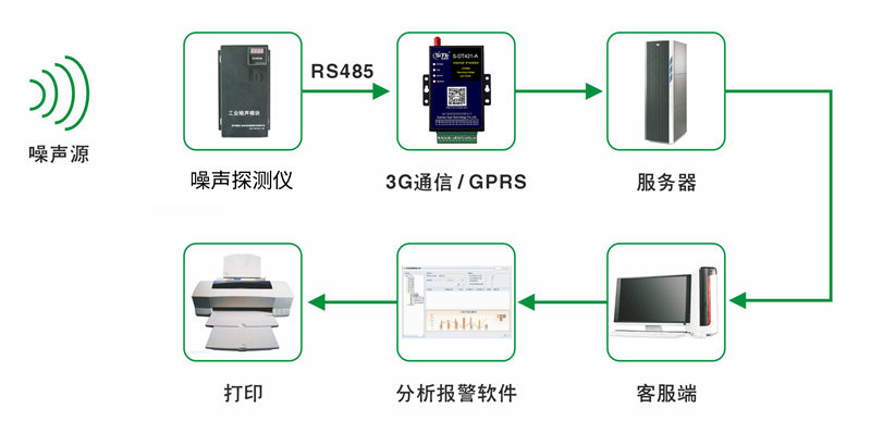 收发器的种类