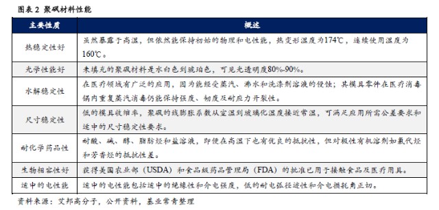 聚醚砜合成反应方程式