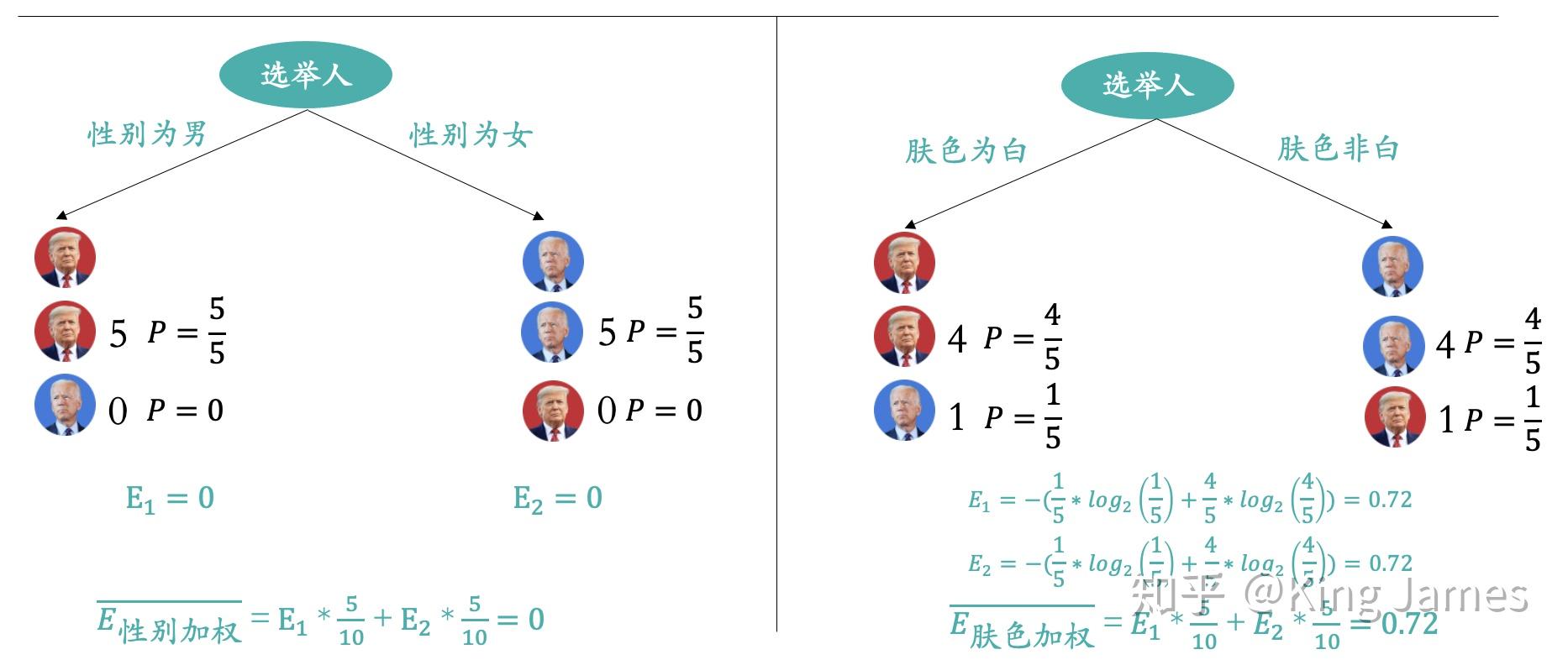 羧酸熔点