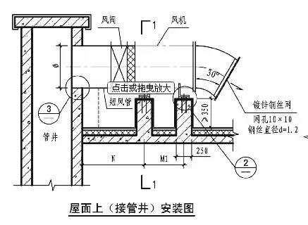 通风机与辅助设计工具的关系