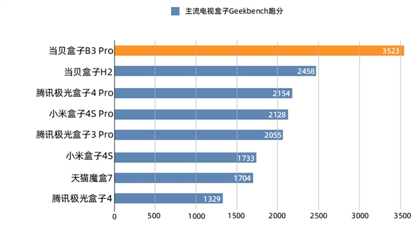 计价秤什么牌子质量好