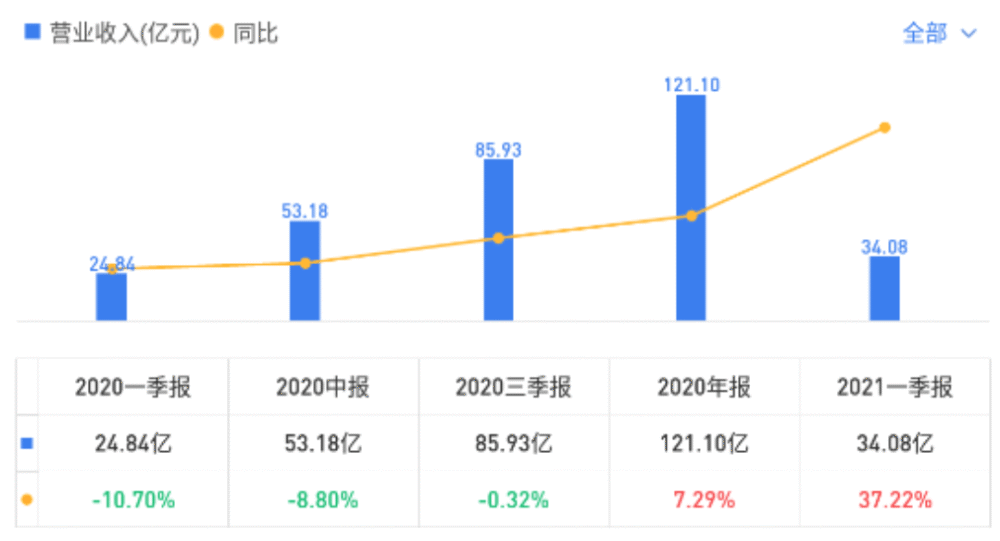 其他流量适用范围