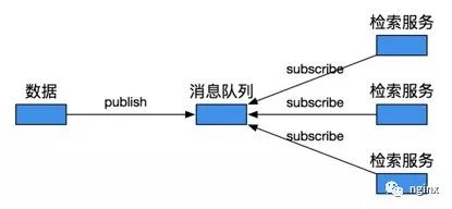 带通放大器