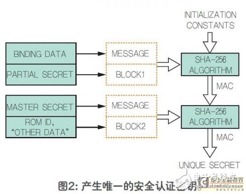 均质器工作原理