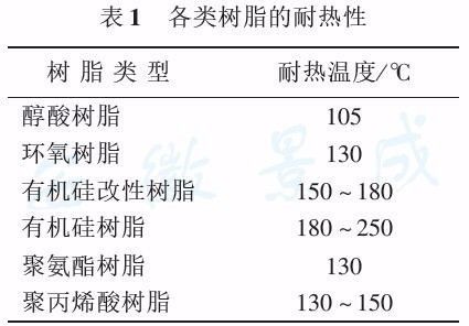 有机硅树脂涂料配方