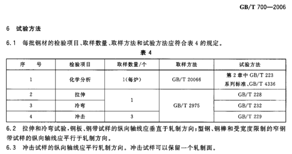 热轧型钢的型号如何表示