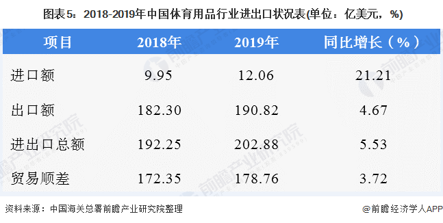 田径训练用品