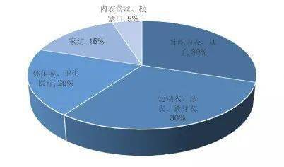 弹力面料优缺点