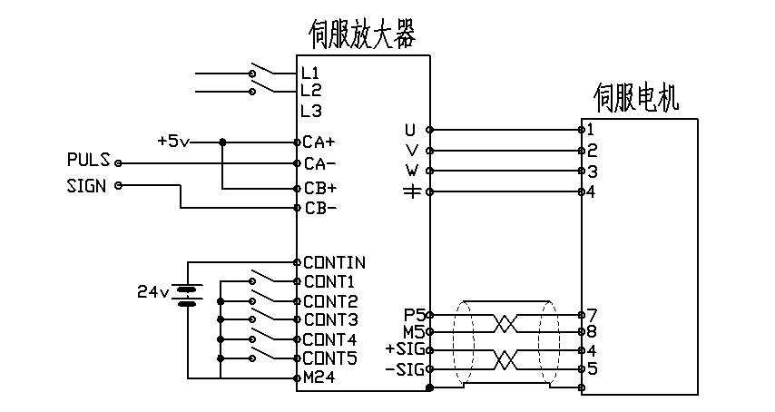 伺服电机与大堂项目有哪些关系