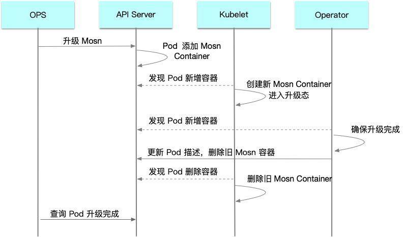 光盘镜像制作流程