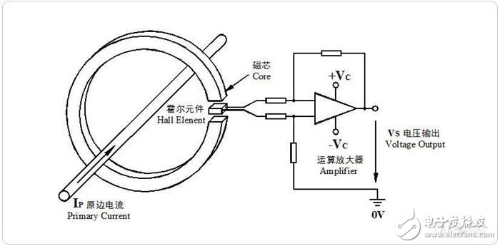 霍尔传感器材料