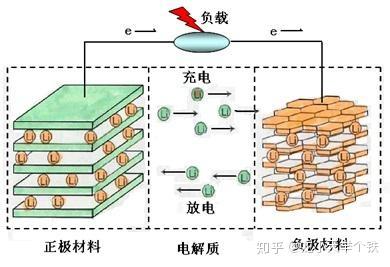 锂电池无纺布隔膜