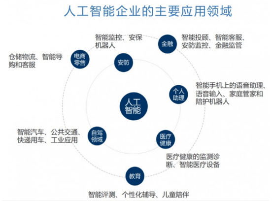 移动与人工智能应用开发专业