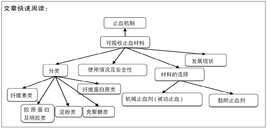 植物胶是用什么做的