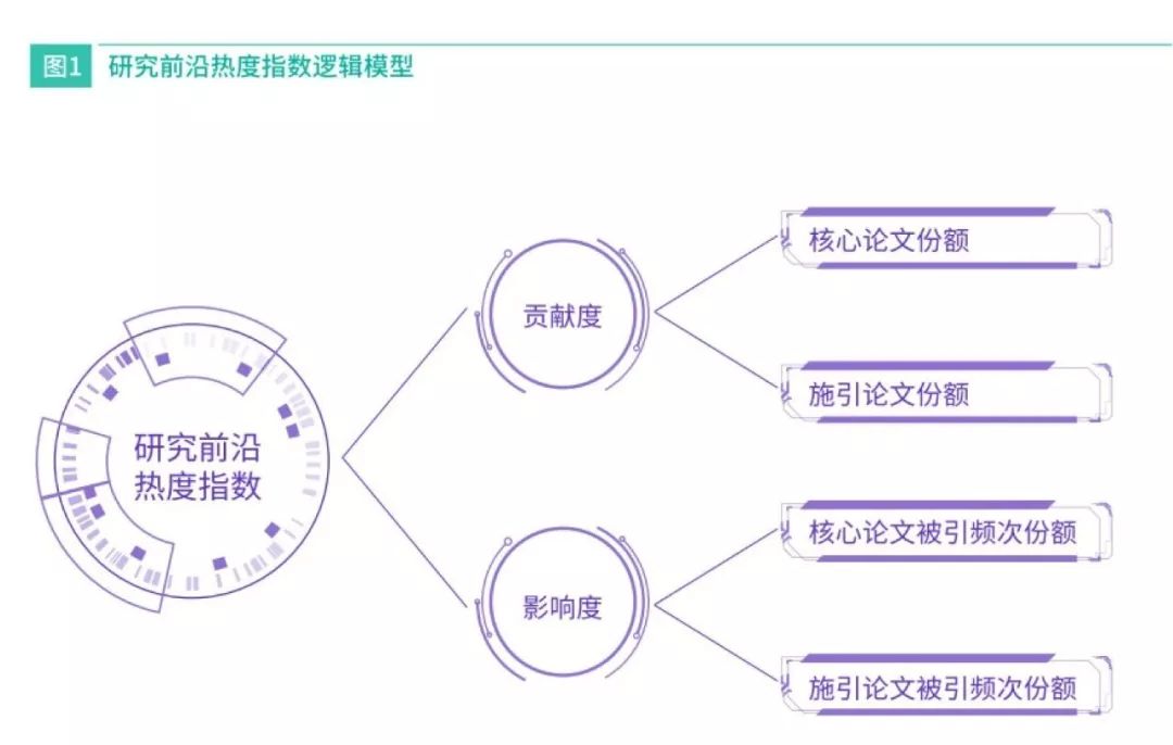 水热法温度