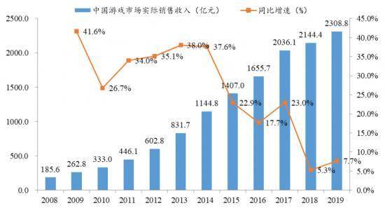 2025澳门天天开好彩资料?,澳门游戏行业发展趋势与全面应用分析数据展望（以澳门天天开好彩为例）,实地验证方案策略_4DM16.10.81