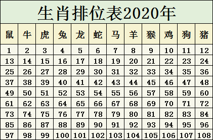 2024十二生肖49码表,关于十二生肖与快捷问题解决方案的探索,实效性解读策略_模拟版42.414