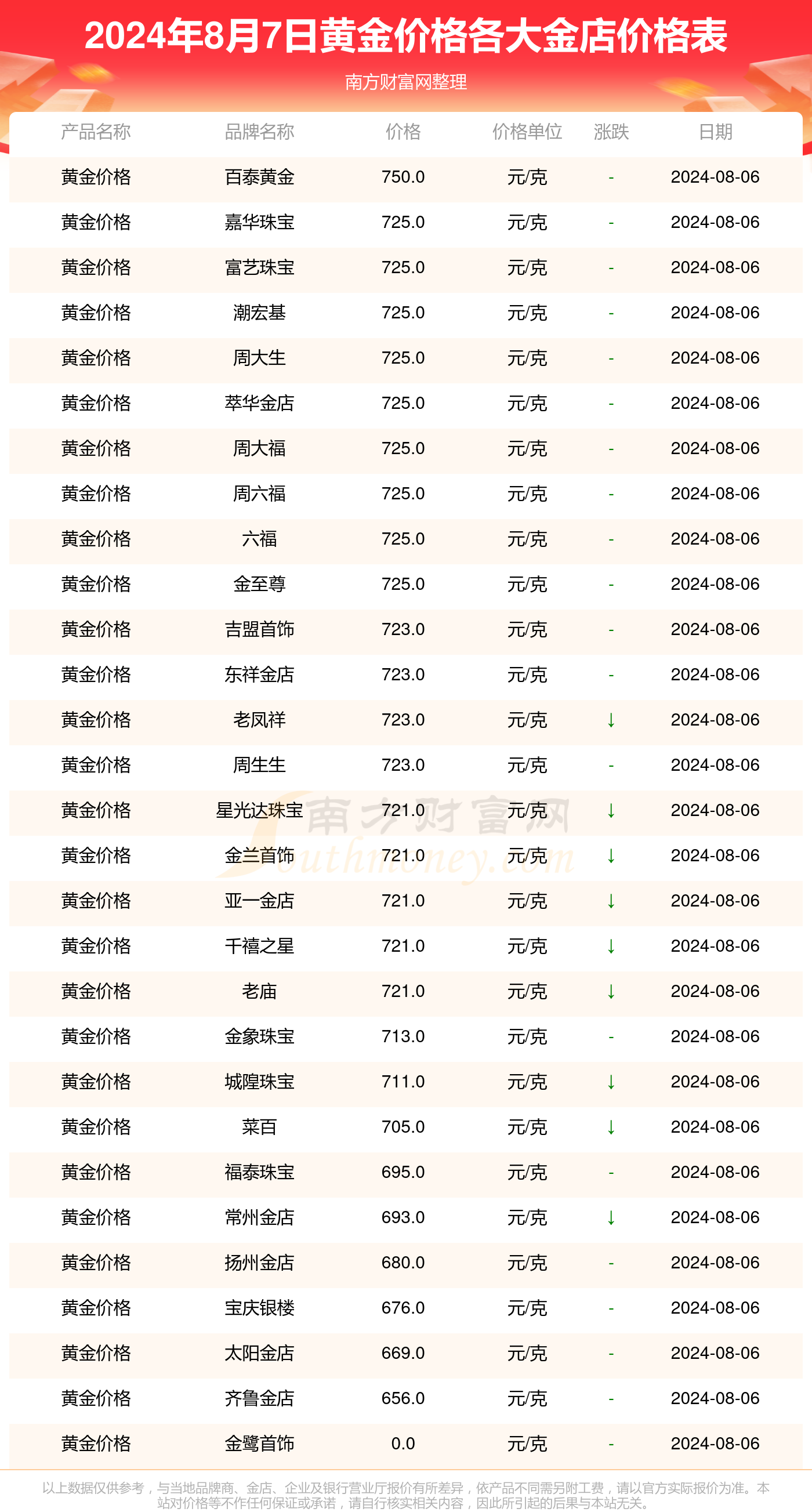 2024澳彩开奖记录查询表,2024澳彩开奖记录查询表及实地设计评估解析——专属版74.56.17探索,持久性执行策略_经典款37.48.49