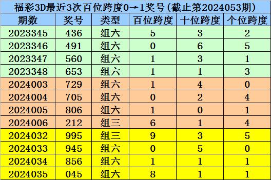 一码一肖100准确,一码一肖，揭秘精准预测背后的秘密与迅速解答问题之道,收益成语分析落实_潮流版3.739