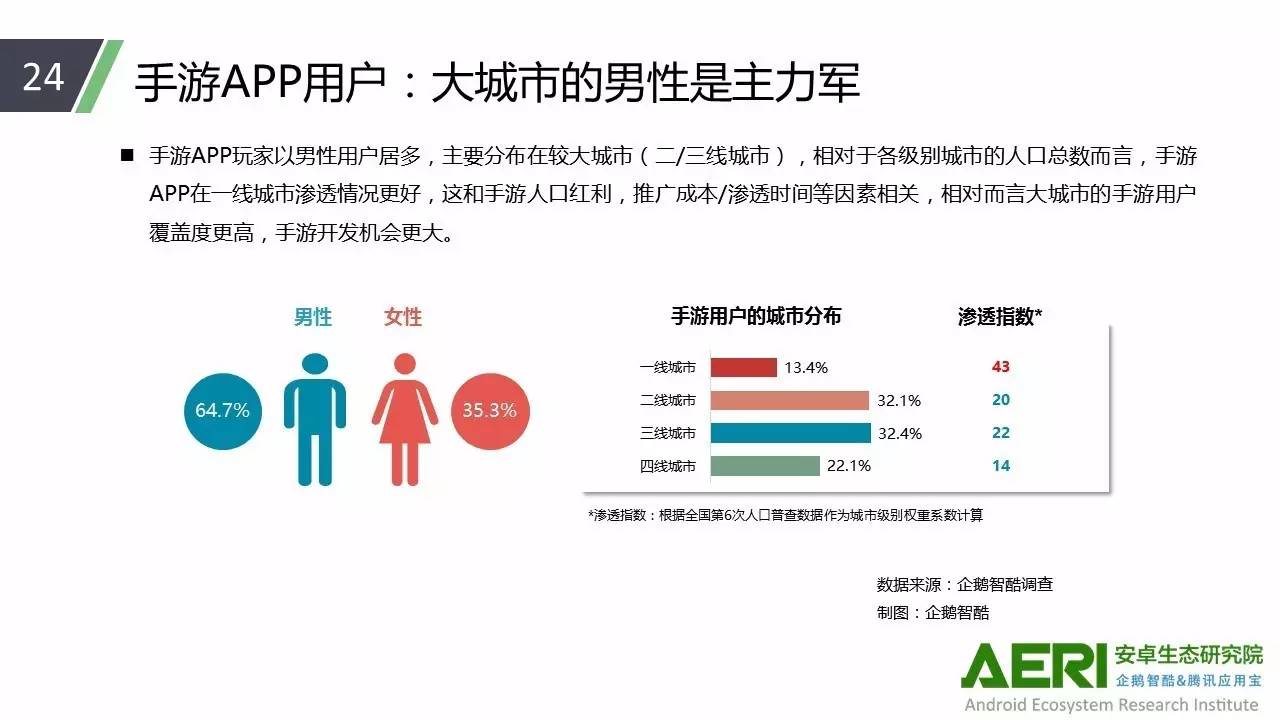 2024年澳门今晚开什么码,关于澳门未来游戏行业现状与安卓应用的发展分析说明 —— 以澳门游戏市场与安卓版本83.27.21为例,绝对经典解释落实_动态版12.155