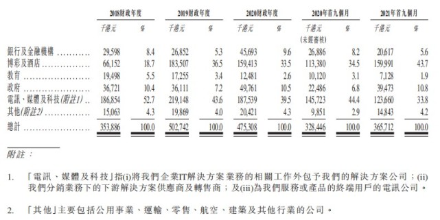 新澳门六开奖号码记录,新澳门六开奖号码记录，可靠计划策略执行与限量版分析,快捷方案问题解决_Tizen80.74.18