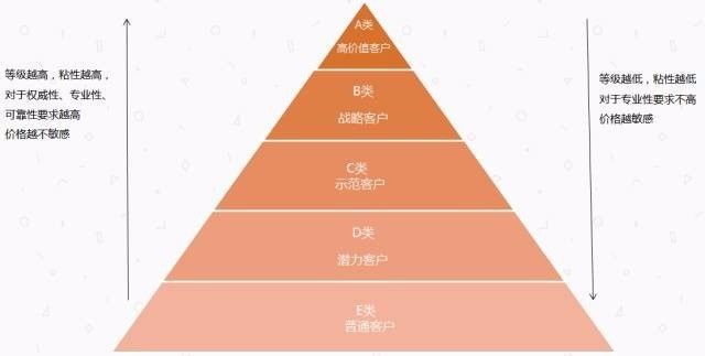 抓码王自动更新