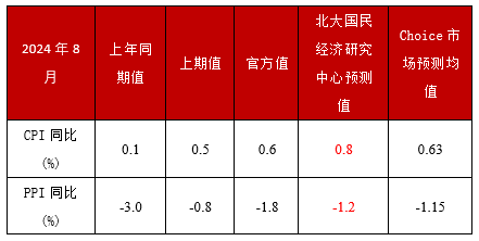 新澳彩2024全年免费资料