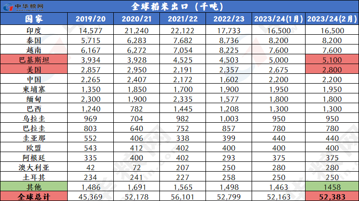 2024澳彩开奖记录查询表