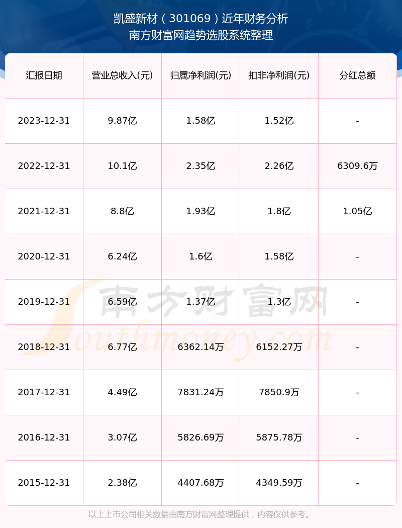 2024年新奥特开奖记录查询表