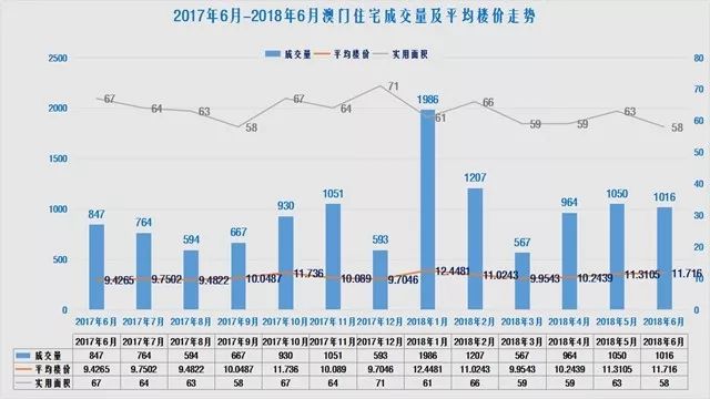 澳门六开奖最新开奖结果