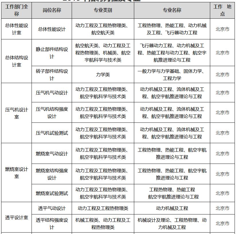 新奥澳彩资料免费提供