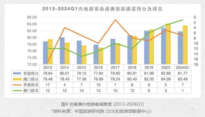 2025澳门天天开好彩精准24码,澳门未来展望，文化与科技的融合之旅,实时解答解析说明_Notebook65.47.12