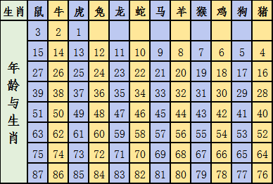 2024十二生肖49码表