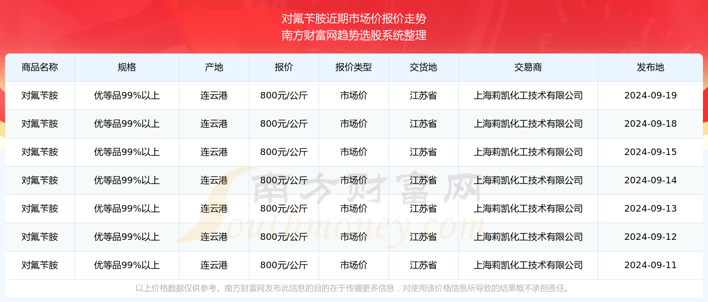 澳门六开奖结果2024开奖记录查询