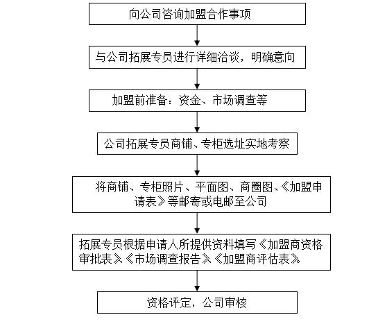 2024今晚澳门开特马