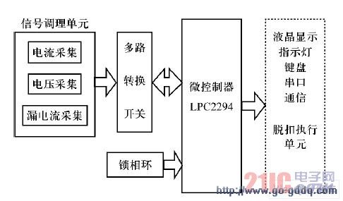 脱扣器有几种