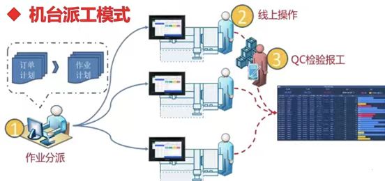 壁炉与智能交通管理设备的关系