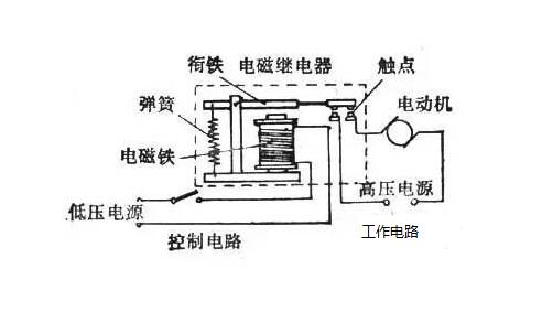 低压接触器与肥皂工业的区别,低压接触器与肥皂工业的区别，科学分析解析说明,实地执行数据分析_粉丝款81.30.73